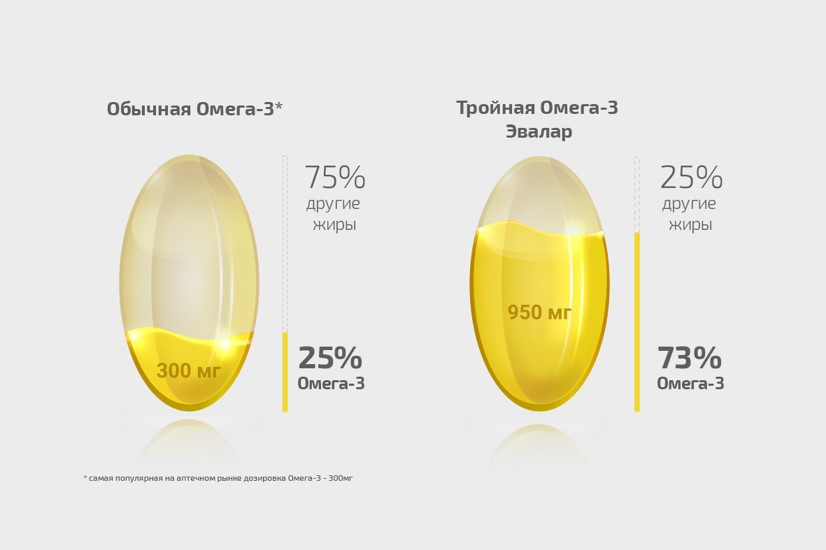 капсулы - сравнение + указание процентов + фон.jpg капсулы - сравнение + указание процентов + фон.jpg